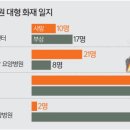 더사랑요양병원 이미지