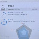 힐링두피관리 • 두피스케일링 • 숲칼프 후기