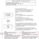 [목포 부제소송 승소] 택시부제 법적근거 없다. 이미지