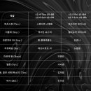 2025년 더 오페라 - 국립오페라단 더무브 THE MOVE