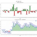 31140-14-37-43 | [게만아 투자 실험실 - 토] +4만원(+1.36%) 레버리지 ETF &amp; 인버스 ETF 변동성 돌파 전략 43차 체크!