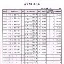 코어수학학원 - 화성시 동탄오산로 82 | 코어수학학원