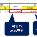 아이에스비즈타워 앞 이미지