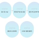 강남웰니스내과의원 | 강남 선정릉 언주 내과 내시경 잘보는 곳 강남웰니스내과의원 종합건강검진 비용