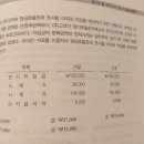 현금흐름표 단기차입금 이자비용 이미지