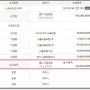 낙하IC주유소 이미지