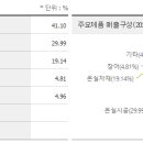 그린플러스