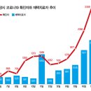 2022년 2월 24일(목) 경기북부 출석부 이미지