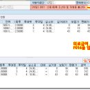 의료급여환자 특정기호 F016 입력시 지급불능 발생 이미지