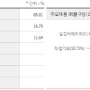 농업회사법인주식회사대동농기계 네이버블로그