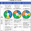 정부 대형사업인 2022년 LINC3.0(산학연협력 선도대학 육성사업) 선정 대학 현황 이미지