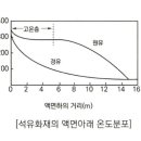 액면화재에서 석유와 단일 성분 유류는 온도분포가 왜 다른가요? 이미지