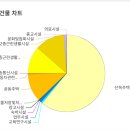 프롬(Prom) | 실내건축학과 스튜디오 수업에서 프롬(PROM)을 사용한 입지분석 후기