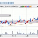 다음주 추천 종목 ( 핵심테마, 최대실적, 신고가)-주식공부-4 이미지