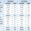 고른컨설팅