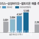 바이오 | 한국판 암젠 탄생 가시화...올해 글로벌 50위 제약사 등장 확실 | 이데일리 이미지