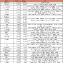 원스바이오텍 티스토리
