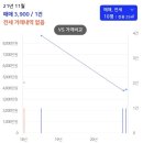 감일1단지, 12단지, 8단지 이미지