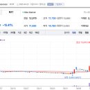 세종시 행정수도 이전 관련주 3종목 분석 계룡건설 성신양회 대주산업