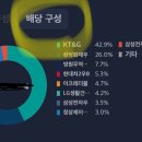 더 리치