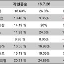 무학골프존 이미지