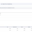 2025 경기도 초등임용 1차 시험장 후기 (재수, 교논89)