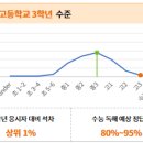 조민규영어학원