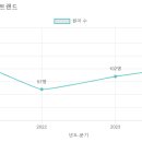 소화유치원 이미지