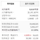 주식회사 건 - 은평구 | 주식회사 건