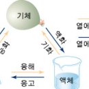 상우에너지 이미지