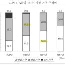 상민가구 - 3220 | 상민가구