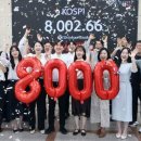 8000