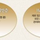 안동농협더햇식품사업소