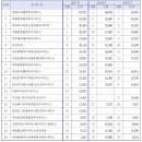 건축사사무소선진 이미지