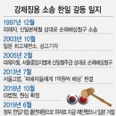한일통상 서울경제