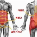 코어핏PT&필라테스 이미지