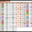 ✔월드컵✔2022카타르월드컵⚽️ 한국 경기일정 이미지