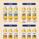 웅진 스포츠한국