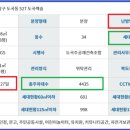 우석종합건설(주) 이미지