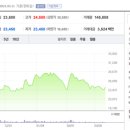 더블업코퍼레이션