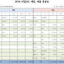 강서구립연지데이케어센터 이미지