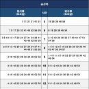 의정부경전철 송산역 이미지