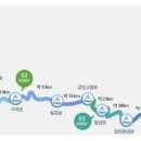 국토종주자전거길1-65 이미지