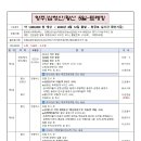 2026년 8월(12~16/4박5일) 중국 황산, 삼청산 해외산행공지입니다. 이미지