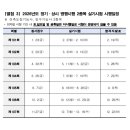 울산종합건축기술학원