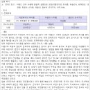 2022학년 서울 합격자 오혜민 선생님 이미지