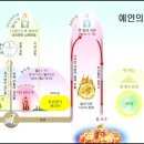 성경 바로 보기 1. 성경을 바로 보자---사랑침례교회, 정동수 목사