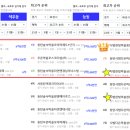 석우동 예당마을 1단지 이미지