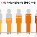 오병원 이미지