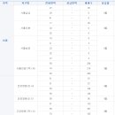 2012년도 LH공사 공공임대아파트 하반기 공급계획 이미지